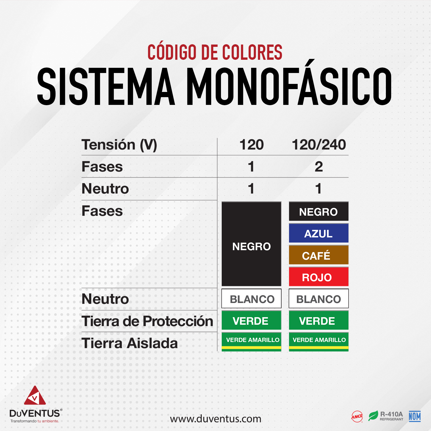 Duventus Informa Suministro Eléctrico – Ventus Aires Mexico